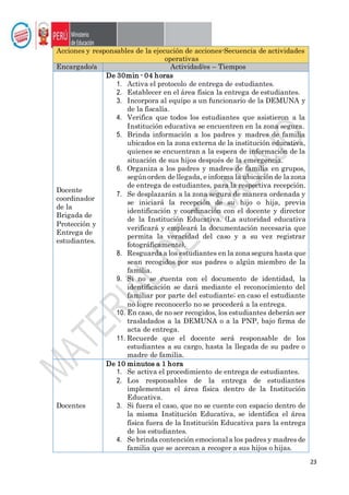 23
Acciones y responsables de la ejecución de acciones-Secuencia de actividades
operativas
Encargado/a Actividad/es – Tiempos
Docente
coordinador
de la
Brigada de
Protección y
Entrega de
estudiantes.
De 30min - 04 horas
1. Activa el protocolo de entrega de estudiantes.
2. Establecer en el área física la entrega de estudiantes.
3. Incorpora al equipo a un funcionario de la DEMUNA y
de la fiscalía.
4. Verifica que todos los estudiantes que asistieron a la
Institución educativa se encuentren en la zona segura.
5. Brinda información a los padres y madres de familia
ubicados en la zona externa de la institución educativa,
quienes se encuentran a la espera de información de la
situación de sus hijos después de la emergencia.
6. Organiza a los padres y madres de familia en grupos,
segúnorden de llegada, e informa la ubicaciónde lazona
de entrega de estudiantes, para la respectiva recepción.
7. Se desplazarán a la zona segura de manera ordenada y
se iniciará la recepción de su hijo o hija, previa
identificación y coordinación con el docente y director
de la Institución Educativa. (La autoridad educativa
verificará y empleará la documentación necesaria que
permita la veracidad del caso y a su vez registrar
fotográficamente).
8. Resguardaa los estudiantes en la zonasegura hasta que
sean recogidos por sus padres o algún miembro de la
familia.
9. Si no se cuenta con el documento de identidad, la
identificación se dará mediante el reconocimiento del
familiar por parte del estudiante; en caso el estudiante
no logre reconocerlo no se procederá a la entrega.
10. En caso, de no ser recogidos, los estudiantes deberán ser
trasladados a la DEMUNA o a la PNP, bajo firma de
acta de entrega.
11. Recuerde que el docente será responsable de los
estudiantes a su cargo, hasta la llegada de su padre o
madre de familia.
Docentes
De 10 minutos a 1 hora
1. Se activa el procedimiento de entrega de estudiantes.
2. Los responsables de la entrega de estudiantes
implementan el área física dentro de la Institución
Educativa.
3. Si fuera el caso, que no se cuente con espacio dentro de
la misma Institución Educativa, se identifica el área
física fuera de la Institución Educativa para la entrega
de los estudiantes.
4. Se brinda contención emocionala los padres y madres de
familia que se acercan a recoger a sus hijos o hijas.
 
