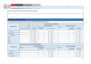 35
TOTAL
2. Describir observacionesadicionalesencontradasen laafectación del mobiliario
D.AFECTACIÓN AL MATERIAL PEDAGÓGICO
1. ¿Qué cantidad del material educativo delaIE, se encuentraen estado deNORECUPERABLEluego del evento?
Modalidad / Nivel
Material Educativo NORECUPERABLE
Libro Cuadernosde trabajo Especificar Otro Material
Cantidad NO RECUPERABLE
¿Cuenta con
reposición?
Cantidad NO
RECUPERABL
E
¿Cuenta con reposición?
Material:
Cantidad NO
RECUPERABLE
¿Cuenta con
reposición?
EBR
Inicial SI ( ) NO ( ) SI ( ) NO ( ) SI ( ) NO ( )
Primaria SI ( ) NO ( ) SI ( ) NO ( ) SI ( ) NO ( )
Secundaria SI ( ) NO ( ) SI ( ) NO ( ) SI ( ) NO ( )
CEBA SI ( ) NO ( ) SI ( ) NO ( ) SI ( ) NO ( )
CEBE SI ( ) NO ( ) SI ( ) NO ( ) SI ( ) NO ( )
CETPRO SI ( ) NO ( ) SI ( ) NO ( ) SI ( ) NO ( )
Modalidad / Nivel
Especificar OtrosMaterialesEducativosNORECUPERABLE
Especificar Otro Material Especificar Otro Material
Material: Cantidad NO
RECUPERABL
E
¿Cuenta con reposición?
Material:
Cantidad NO
RECUPERABLE
¿Cuenta con
reposición?
EBR
Inicial SI ( ) NO ( ) SI ( ) NO ( )
Primaria SI ( ) NO ( ) SI ( ) NO ( )
Secundaria SI ( ) NO ( ) SI ( ) NO ( )
 