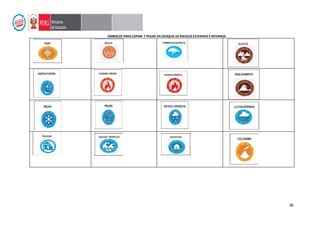 38
SÍMBOLOS PARA COPIAR Y PEGAR EN CROQUIS DE RIESGOS EXTERNOS E INTERNOS
 