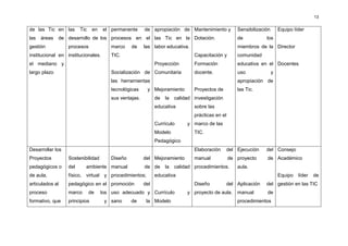 13


de las Tic en las       Tic    en   el permanente       de apropiación de Mantenimiento y            Sensibilización       Equipo líder
las   áreas   de desarrollo de los procesos en el las Tic en la Dotación.                            de           los
gestión           procesos              marco    de     las labor educativa.                         miembros de la Director
institucional en institucionales.       TIC.                                    Capacitación y       comunidad
el mediano y                                                  Proyección        Formación            educativa en el Docentes
largo plazo                             Socialización de Comunitaria            docente.             uso               y
                                        las herramientas                                             apropiación de
                                        tecnológicas     y Mejoramiento         Proyectos de         las Tic.
                                        sus ventajas.         de   la   calidad investigación
                                                              educativa         sobre las
                                                                                prácticas en el
                                                              Currículo      y marco de las
                                                              Modelo            TIC.
                                                              Pedagógico
Desarrollar los                                                                 Elaboración     del Ejecución     del Consejo
Proyectos         Sostenibilidad        Diseño          del Mejoramiento        manual            de proyecto     de Académico
pedagógicos o     del     ambiente manual               de de      la   calidad procedimientos.      aula.
de aula,          físico, virtual y procedimientos;           educativa                                                    Equipo   líder   de
articulados al    pedagógico en el promoción            del                     Diseño          del Aplicación    del gestión en las TIC
proceso           marco       de    los uso adecuado y Currículo             y proyecto de aula.     manual       de
formativo, que    principios         y sano      de      la Modelo                                   procedimientos
 