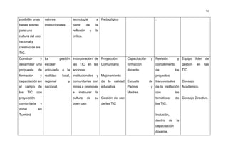 14


posibilite unas       valores              tecnología       a Pedagógico                            .
bases sólidas         institucionales      partir      de   la
para una                                   reflexión    y   la
cultura del uso                            crítica.
racional y
creativo de las
TIC.
Construir         y La          gestión Incorporación de Proyección              Capacitación    y Revisión          y Equipo       líder   de
desarrollar una escolar                    las TIC en las Comunitaria            formación          complemento           gestión   en      las
propuesta     de articulada       a     la acciones                              docente.           de              los TIC.
formación         y realidad      local, institucionales     y Mejoramiento                         proyectos
capacitación en regional                y comunitarias con de        la   calidad Escuela       de transversales          Consejo
el    campo   de nacional.                 miras a promover educativa.           Padres          y de la institución Académico.
las     TIC   con                          e    instaurar   la                   Madres.            con             las
proyección                                 cultura     de   su Gestión de uso                       temáticas       de Consejo Directivo.
comunitaria       y                        buen uso.             de las TIC                         las TIC.
zonal         en
Turminá                                                                                             Inclusión,
                                                                                                    dentro     de    la
                                                                                                    capacitación
                                                                                                    docente,
 