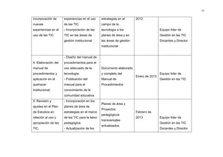 17


incorporación de     experiencias en el uso     estrategias en el      2012
nuevas               de las TIC.                campo de la
experiencias en el   - Incorporación de las     tecnología a los                       Equipo líder de
uso de las TIC       TIC en las áreas de        planes de área y en                    Gestión en las TIC
                     gestión institucional.     las áreas de gestión                   Docentes y Director
                                                institucional


                     - Diseño del manual de
4. Elaboración del   procedimientos para el
manual de            uso adecuado de la         Documento elaborado
procedimientos y     tecnología.                y completo del                         Equipo líder de
                                                                       Enero de 2013
aplicación en el     - Publicación del          Manual de                              Gestión en las TIC
quehacer             manual para el             Procedimientos
institucional.       conocimiento de la
                     comunidad educativa.
5. Revisión y        - Incorporación en los
                                                Planes de área y
ajustes en el Plan   planes de área de
                                                Proyectos
de Estudios en       estrategias en el marco                           Febrero de
                                                pedagógicos
relación al uso y    de las TIC para la labor                          2013            Equipo líder de
                                                transversales
apropiación de las   pedagógica.                                                       Gestión en las TIC
                                                actualizados.
TIC.                 - Actualización de los                                            Docentes y Director
 