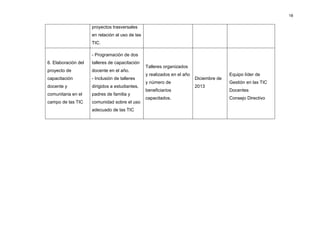 18


                     proyectos trasversales
                     en relación al uso de las
                     TIC.

                     - Programación de dos
6. Elaboración del   talleres de capacitación
                                                 Talleres organizados
proyecto de          docente en el año.
                                                 y realizados en el año                  Equipo líder de
capacitación         - Inclusión de talleres                              Diciembre de
                                                 y número de                             Gestión en las TIC
docente y            dirigidos a estudiantes,                             2013
                                                 beneficiarios                           Docentes
comunitaria en el    padres de familia y
                                                 capacitados.                            Consejo Directivo
campo de las TIC     comunidad sobre el uso
                     adecuado de las TIC
 