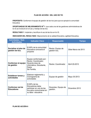 PLAN DE ACCIÓN I DEL USO DE TIC


     PROPÓSITO: Conformar el equipo de gestión de las tics para que se apropie la comunidad
     Educativa

     OPORTUNIDAD DE MEJORAMIENTO NO 1: que cada una de las gestiones administrativas de
     la I.E.se involucre en el uso y manejo de las tics.

     RESULTADO 1: implantar y tecnificar el uso de las tics en la I.E.

     INDICADOR DEL RESULTADO: Mejoramiento de la calidad Educativa, agilidad Educativa.

 Actividades / Sub-
                              Indicador Clave               Responsable                       Tiempo
    Actividades


                         El 80% de la comunidad
Socializar el plan de                                  Rector, Equipo de
                         Educativa conocerá el                               30de Marzo de 2013
gestión de tics.                                       gestión tics.
                         proyecto



                    Equipo conformado por:
                    Rector, Coordinador,
Conformar el equipo Docente área de
                                                       Rector, Coordinador   Abril 20-2013
de gestión          informática, Estudiante,
                    Padre
                    De Familia.

                         Elaborar reglamento y
Establecer tareas y
                         Cronograma de                 Equipo de gestión     Mayo 30 2013
actividades
                         actividades


                         El 80% de los
                         Educadores debe
Conformar red de                                       Docentes, Equipo de
                         participar en uso de las                            Diciembre 2013
Educadores                                             gestión.
                         tics para comunicarse en
                         su labor educativa.




     PLAN DE ACCIÓN II
 