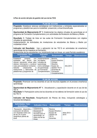 4.Plan de acción del plan de gestión del uso de las TICS


                                    PLAN DE ACCION
Propósito: Establecer alianzas estratégicas con Instituciones y entidades especializadas en
programas y plataformas para la modalidad presencial y virtual diversificada

Oportunidad de Mejoramiento No 1: Implementar los objetos virtuales de aprendizaje en el
programa de Formación Complementaria y en actividades de Nivelación de Básica y Media

Resultado 1: Trabajo de Aula en las aulas de Formación Complementaria con objetos
virtuales de aprendizaje.
Implementación de actividades de nivelaciones de estudiantes de Básica y Media por
modalidad virtual

Indicador del Resultado: Uso y aplicación de las TIC´S en actividades de enseñanza
aprendizaje de los maestros en formación.
Nivelaciones de los estudiantes con rendimiento bajo en Areas, en cada Período académico
     Actividades / Sub-           Indicador
                                                 Responsable      Tiempo Observaciones
        Actividades                 Clave
Establecer      contacto    con    Implementación     Rectora
entidades del Sector que           de objetos         Equipo Directivo
ofrecen educación virtual para     virtuales de       Consejo
obtener información y construir    aprendizaje        Directivo
rutas para establecer contactos    como estrategia    Equipo de          Año 2013
Solicitar     cotizaciones     a   de aprendizaje     Gestión TIC´S
instituciones y fabricantes de     en Formación       Docentes de
plataformas y programas de         Complementaria     Formación
                                                      Complementaria


                                  PLAN DE ACCION
Propósito: Promover con los docentes el uso de recursos digitales en el proceso enseñanza
aprendizaje

Oportunidad de Mejoramiento No 1: Actualización y capacitación docente en el uso de las
TIC´S
Resultado 1: Participación activa de los docentes en los talleres de formación sobre el uso de
las TIC´S

Indicador del Resultado: Resignificación de Planes de Area, incluyendo estrategias y
recursos tecnológicos.

  Actividades / Sub-
                            Indicador Clave          Responsable         Tiempo     Observaciones
     Actividades
                            Coherencia y
 Planeación, desarrollo y                        Rectora
                            pertinencia de
evaluación de talleres                           Equipo Directivo
                            estrategias y
con docentes sobre uso                           Equipo de           Años 2013 -
                            recursos para el
de las TIC´S para                                Gestión de          2014
                            aprendizaje en
resignificar planes de                           TIC´S
                            cada una de las
Area                                             Docentes
                            Areas
 