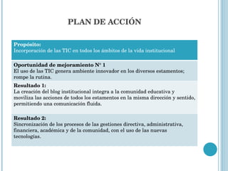 PLAN DE ACCIÓN Propósito: Incorporación de las TIC en todos los ámbitos de la vida institucional Oportunidad de mejoramiento N° 1 El uso de las TIC genera ambiente innovador en los diversos estamentos; rompe la rutina. Resultado 1: La creación del blog institucional integra a la comunidad educativa y moviliza las acciones de todos los estamentos en la misma dirección y sentido, permitiendo una comunicación fluida. Resultado 2: Sincronización de los procesos de las gestiones directiva, administrativa, financiera, académica y de la comunidad, con el uso de las nuevas tecnologías. 