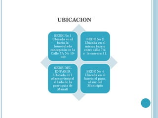 UBICACION 