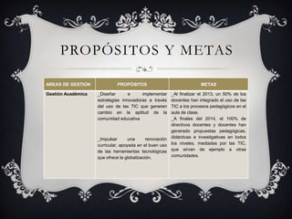 PROPÓSITOS Y METAS

AREAS DE GESTION             PROPÓSITOS                               METAS

Gestión Académica   _Diseñar       e     implementar    _Al finalizar el 2013, un 50% de los
                    estrategias innovadoras a través    docentes han integrado el uso de las
                    del uso de las TIC que generen      TIC a los procesos pedagógicos en el
                    cambio en la aptitud de la          aula de clase.
                    comunidad educativa                 _A finales del 2014, el 100% de
                                                        directivos docentes y docentes han
                                                        generado propuestas pedagógicas,
                    _Impulsar       una      renovación didácticas e investigativas en todos
                    curricular, apoyada en el buen uso los niveles, mediadas por las TIC,
                    de las herramientas tecnológicas que sirvan de ejemplo a otras
                    que ofrece la globalización.        comunidades.
 
