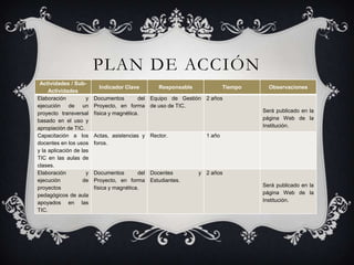 PLAN DE ACCIÓN
 Actividades / Sub-
                           Indicador Clave       Responsable             Tiempo     Observaciones
     Actividades
Elaboración          y   Documentos        del Equipo de Gestión 2 años
ejecución de un          Proyecto, en forma de uso de TIC.
proyecto transversal     física y magnética.                                      Será publicado en la
basado en el uso y                                                                página Web de la
apropiación de TIC.                                                               Institución.
Capacitación a los       Actas, asistencias y Rector.            1 año
docentes en los usos     foros.
y la aplicación de las
TIC en las aulas de
clases.
Elaboración          y   Documentos        del Docentes        y 2 años
ejecución           de   Proyecto, en forma Estudiantes.
proyectos                física y magnética.                                      Será publicado en la
pedagógicos de aula                                                               página Web de la
apoyados en las                                                                   Institución.
TIC.
 