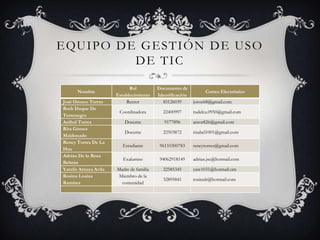 E QU I P O D E G E S T I Ó N D E U S O
              DE TIC

                              Rol          Documento de
       Nombre                                                    Correo Electrónico
                        Establecimiento    Identificación
 José Orozco Torres         Rector           85126039       joroz68@gmail.com
 Ruth Duque De
                         Coordinadora        22400997       rudelca.0950@gmail.com
 Torrenegra
 Aníbal Torres             Docente            9177896       antor826@gmail.com
 Rita Gómez
                           Docente           22503872       risabel1001@gmail.com
 Maldonado
 Rency Torres De La
                           Estudiante       96110300783     rencytorres@gmail.com
 Hoz
 Adrián De la Rosa
                           Exalumno         94062918149     adrian.jse@hotmail.com
 Beltrán
 Yarelis Arzuza Avila   Madre de familia     22585345       yare1031@hotmail.om
 Rosina Loaiza           Miembro de la
                                             32895841       rosinalr@hotmail.com
 Ramírez                  comunidad
 
