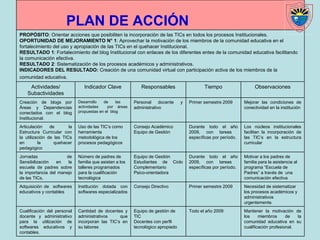 Plan De Gestión Uso De Tics en la E.N.S de Manatí | PPT