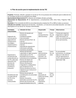 4. Plan de acción para la implementación de las TIC
Propósito: Promover, difundir y apropiar el uso de las TIC en los procesos de la institución para la obtención de
los resultados acorde con los estándares de calidad.
Oportunidad de Mejoramiento N° 1: Alianzas con entidades oficiales y privadas.
Oportunidad de Mejoramiento: N° 2: Capacitaciones y actualizaciones (CPE, Entre Pares, Programa Tit@,
CreaTic)
Resultado 1: Para noviembre de 2015 la comunidad educativa empleará las TIC un 80% en todos sus procesos
Indicador de resultado: Experiencias de docentes, estudiantes y el resto de la comunidad educativa con mejor
desempeño en el uso de las TIC. Procesos sistematizados
Actividades y
Subactividades
Indicador de Clave Responsable Tiempo Observaciones
Asignación de
recursos para la
adquisición de
infraestructura
tecnológica,
repotenciación y
mantenimiento.
Número de equipos por
estudiantes.
Cantidad de equipos
interconectados.
Número de Acces Point de
internet
Velocidad de acceso a
Internet.
Velocidad de respuesta de
información solicitada.
Inventarios actualizados
Rector
Consejo directivo
Administrativos
Enero -
Dic. de
2015
Tiempo para organizar,
diagnosticar y registrar
toda información a la
fecha. Las inversiones han
de ser permanentes.
Capacitación y
actualización del
cuerpo docente en
las TIC y adecuada
aplicación a los
procesos de
Aprendizaje,
Enseñanza y
Evaluación
Número de docentes
capacitados en algún proyecto
relacionado con las TIC.
Resultados de encuestas y
entrevistas de los estudiantes.
Número de objetos de
aprendizaje generados.
Número de proyectos
integradores y colaborativos
que introduzcan las TIC.
Número de planes de área o
asignaturas que involucran el
uso de las TIC
Rector
Administrativos
Coordinación
Docentes con
dominio de las
TIC.
Enero-
Dic. de
2015
Es una actividad
permanente, sin embargo
debe ser el año 2015 el
año de capacitación en
las TIC, aprovechando al
diplomado Tit@.
Sensibilización del
uso adecuado de
las TIC en los
procesos
institucionales
Número de jornadas de
sensibilización a la comunidad
educativa.
Número de eventos
destinados a promover las TIC.
Número de reuniones del
Equipo de Gestión de las TIC
Rector
Asociación de
Padres de Familia.
Estudiantes.
Egresados
Expositores
externos
Enero -
Dic. de
2015
 