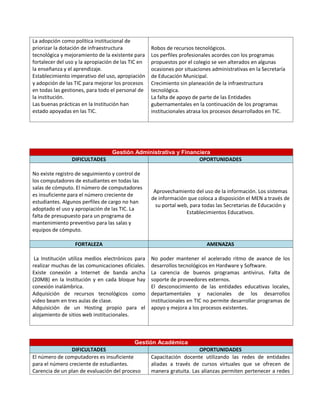 La adopción como política institucional de
priorizar la dotación de infraestructura
tecnológica y mejoramiento de la existente para
fortalecer del uso y la apropiación de las TIC en
la enseñanza y el aprendizaje.
Establecimiento imperativo del uso, apropiación
y adopción de las TIC para mejorar los procesos
en todas las gestiones, para todo el personal de
la institución.
Las buenas prácticas en la Institución han
estado apoyadas en las TIC.
Robos de recursos tecnológicos.
Los perfiles profesionales acordes con los programas
propuestos por el colegio se ven alterados en algunas
ocasiones por situaciones administrativas en la Secretaría
de Educación Municipal.
Crecimiento sin planeación de la infraestructura
tecnológica.
La falta de apoyo de parte de las Entidades
gubernamentales en la continuación de los programas
institucionales atrasa los procesos desarrollados en TIC.
Gestión Administrativa y Financiera
DIFICULTADES OPORTUNIDADES
No existe registro de seguimiento y control de
los computadores de estudiantes en todas las
salas de cómputo. El número de computadores
es insuficiente para el número creciente de
estudiantes. Algunos perfiles de cargo no han
adoptado el uso y apropiación de las TIC. La
falta de presupuesto para un programa de
mantenimiento preventivo para las salas y
equipos de cómputo.
Aprovechamiento del uso de la información. Los sistemas
de información que coloca a disposición el MEN a través de
su portal web, para todas las Secretarias de Educación y
Establecimientos Educativos.
FORTALEZA AMENAZAS
La Institución utiliza medios electrónicos para
realizar muchas de las comunicaciones oficiales.
Existe conexión a Internet de banda ancha
(20MB) en la Institución y en cada bloque hay
conexión inalámbrica.
Adquisición de recursos tecnológicos como
video beam en tres aulas de clase.
Adquisición de un Hosting propio para el
alojamiento de sitios web institucionales.
No poder mantener el acelerado ritmo de avance de los
desarrollos tecnológicos en Hardware y Software.
La carencia de buenos programas antivirus. Falta de
soporte de proveedores externos.
El desconocimiento de las entidades educativas locales,
departamentales y nacionales de los desarrollos
institucionales en TIC no permite desarrollar programas de
apoyo y mejora a los procesos existentes.
Gestión Académica
DIFICULTADES OPORTUNIDADES
El número de computadores es insuficiente
para el número creciente de estudiantes.
Carencia de un plan de evaluación del proceso
Capacitación docente utilizando las redes de entidades
aliadas a través de cursos virtuales que se ofrecen de
manera gratuita. Las alianzas permiten pertenecer a redes
 