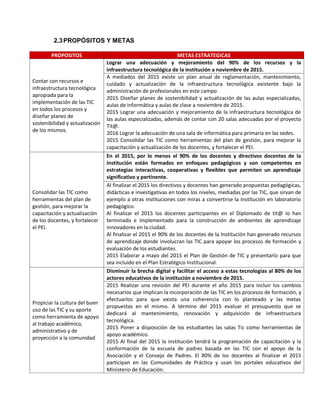 2.3PROPÓSITOS Y METAS
PROPOSITOS METAS ESTRATEGICAS
Contar con recursos e
infraestructura tecnológica
apropiada para la
implementación de las TIC
en todos los procesos y
diseñar planes de
sostenibilidad y actualización
de los mismos.
Lograr una adecuación y mejoramiento del 90% de los recursos y la
infraestructura tecnológica de la institución a noviembre de 2015.
A mediados del 2015 existe un plan anual de reglamentación, mantenimiento,
cuidado y actualización de la infraestructura tecnológica existente bajo la
administración de profesionales en este campo
2015 Diseñar planes de sostenibilidad y actualización de las aulas especializadas,
aulas de informática y aulas de clase a noviembre de 2015.
2015 Lograr una adecuación y mejoramiento de la infraestructura tecnológica de
las aulas especializadas, además de contar con 20 salas adecuadas por el proyecto
Tit@.
2016 Lograr la adecuación de una sala de informática para primaria en las sedes.
2015 Consolidar las TIC como herramientas del plan de gestión, para mejorar la
capacitación y actualización de los docentes, y fortalecer el PEI.
Consolidar las TIC como
herramientas del plan de
gestión, para mejorar la
capacitación y actualización
de los docentes, y fortalecer
el PEI.
En el 2015, por lo menos el 90% de los docentes y directivos docentes de la
institución están formados en enfoques pedagógicos y son competentes en
estrategias interactivas, cooperativas y flexibles que permiten un aprendizaje
significativo y pertinente.
Al finalizar el 2015 los directivos y docentes han generado propuestas pedagógicas,
didácticas e investigativas en todos los niveles, mediadas por las TIC, que sirvan de
ejemplo a otras instituciones con miras a convertirse la Institución en laboratorio
pedagógico.
Al finalizar el 2015 los docentes participantes en el Diplomado de tit@ lo han
terminado e implementado para la construcción de ambientes de aprendizaje
innovadores en la ciudad.
Al finalizar el 2015 el 90% de los docentes de la Institución han generado recursos
de aprendizaje donde involucran las TIC para apoyar los procesos de formación y
evaluación de los estudiantes.
2015 Elaborar a mayo del 2015 el Plan de Gestión de TIC y presentarlo para que
sea incluido en el Plan Estratégico Institucional.
Propiciar la cultura del buen
uso de las TIC y su aporte
como herramienta de apoyo
al trabajo académico,
administrativo y de
proyección a la comunidad
Disminuir la brecha digital y facilitar el acceso a estas tecnologías al 80% de los
actores educativos de la institución a noviembre de 2015.
2015 Realizar una revisión del PEI durante el año 2015 para incluir los cambios
necesarios que implican la incorporación de las TIC en los procesos de formación, y
efectuarlos para que exista una coherencia con lo planteado y las metas
propuestas en el mismo. A término del 2015 evaluar el presupuesto que se
dedicará al mantenimiento, renovación y adquisición de infraestructura
tecnológica.
2015 Poner a disposición de los estudiantes las salas Tic como herramientas de
apoyo académico.
2015 Al final del 2015 la institución tendrá la programación de capacitación y la
conformación de la escuela de padres basada en las TIC con el apoyo de la
Asociación y el Consejo de Padres. El 80% de los docentes al finalizar el 2015
participan en las Comunidades de Práctica y usan los portales educativos del
Ministerio de Educación.
 