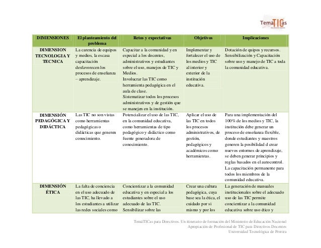 ied fanny mikey plan de gesti 243 n en tic del ied fanny mikey ied fanny mikey plan de gesti 243 n en tic del ied fanny mikey