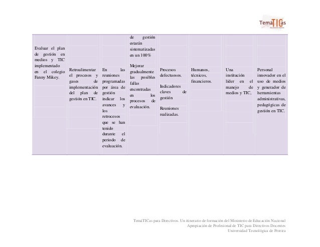 ied fanny mikey plan de gesti 243 n en tic del ied fanny mikey ied fanny mikey plan de gesti 243 n en tic del ied fanny mikey
