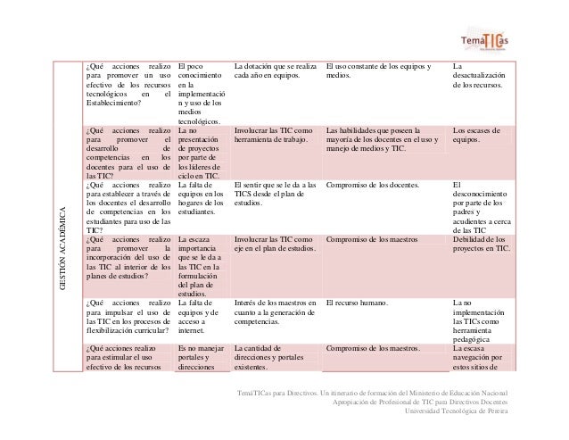 ied fanny mikey plan de gesti 243 n en tic del ied fanny mikey ied fanny mikey plan de gesti 243 n en tic del ied fanny mikey