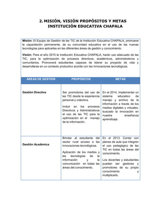2. MISIÓN, VISIÓN PROPÓSITOS Y METAS
                INSTITUCIÓN EDUCATIVA CHAPALA


Misión: El Equipo de Gestión de las TIC de la Institución Educativa CHAPALA, promueve
la capacitación permanente, de su comunidad educativa en el uso de las nuevas
tecnologías para aplicarlas en las diferentes áreas de gestión y conocimiento.

Visión: Para el año 2015 la Institución Educativa CHAPALA, harán uso adecuado de las
TIC, para la optimización de procesos directivos, académicos, administrativos y
comunitarios. Promoverá estudiantes capaces de liderar su proyecto de vida y
desarrollarse en un contexto productivo acorde con las innovaciones tecnológicas.



   AREAS DE GESTION                PROPÓSITOS                       METAS



Gestión Directiva            Ser promotores del uso de En el 2014. Implementar un
                             las TIC desde la experiencia sistema    educativo     de
                             personal y colectiva.        manejo y archivo de la
                                                          información a través de los
                             Incluir en los procesos medios digitales y virtuales,
                             Directivos y Administrativos buscado la innovación en
                             el uso de las TIC para la nuestra             enseñanza
                             optimización en el manejo aprendizaje.
                             de la información.




                             Brindar al estudiante del En el 2013. Contar con
                             sector rural acceso a las planes de aula que integren
Gestión Académica            innovaciones tecnológicas.    el uso pedagógico de las
                                                           TIC en todas las áreas del
                             Aplicación de los medios y conocimiento.
                             las   tecnologías   de     la
                             información       y        la Los docentes y estudiantes
                             comunicación en todas las puedan ser gestores y
                             áreas del conocimiento.       promotores de su propio
                                                           conocimiento             y
                                                           multiplicarlo.
 
