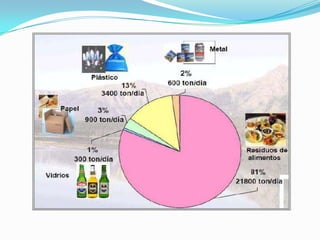 BIODEGRADABILIDADFACILMENTE DEGRADABLESSE CLASIFICAN DE LA SIGUIENTE MANERAMODERADAMENTEDEGRADABLESDIFICILMENTEDEGRADABLENO DEGRADABLES