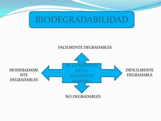 RIESGOS ASOCIADOS A LOS RESIDUOS SOLIDOS