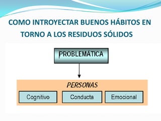 BIEN ES SABIDO QUE TODAS LAS ACTIVIDADES HUMANAS CREAN EFECTOS ADVERSOS SOBRE EL MEDIO AMBIENTE, PORQUE EN ELPROCESO DE PRODUCCIÓN Y REPRODUCCIÓN DE SUS CONDICIONES MATERIALES DE VIDA EL HOMBRE EXPLORA, TRANSFORMA, ALMACENA, DISTRIBUYE, INTERCAMBIA Y CONSUME BIENES Y SERVICIOS.