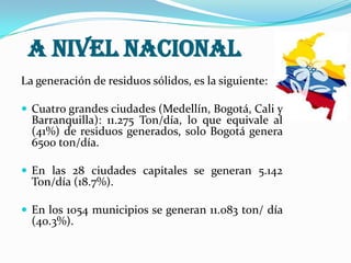 Clasificación Residuos SólidosUrbanos Según su Grado de: 