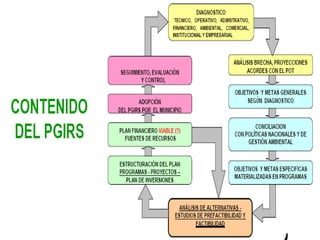 ETAPAS PARA LA ELABORACIÓN DEL DIAGNÓSTICO 