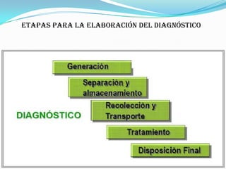 EDUCACIÓN AMBIENTAL“Lo importante para la Educación Ambiental y para sus propósitos es que las comunidades se apropien de sus proyectos y los inserten en sus planes de desarrollo y en sus propias dinámicas regionales…”
