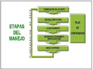 LA EDUCACIÓN AMBIENTAL DENTRO DEL PROCESO DE GENERACIÓN DE UNA NUEVA CULTURA DE PARTICIPACIÓN EN EL MANEJO INTEGRAL DE LOS RESIDUOS COMO INSTAURAR HERRAMIENTAS PEDAGÓGICAS EN TORNO A LA GESTIÓN INTEGRAL DE LOS RESIDUOS SÓLIDOS.