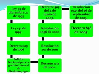PERSONAS QUE PARTICIPAN EN EL PROYECTOPROPONENTES:Jenitza Vanessa Ditta Sarmiento, Estudiante de Ingeniería AmbientalJessica González Lobo, Estudiante de Ingeniería AmbientalDIRECTOR.Juan Carlos Hernández Criado, Ingeniero  Ambiental, Especialista en Salud Ocupacional.