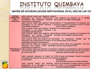 INSTITUTO QUIMBAYA
MATRIZ DE AUTOEVALUACIÓN INSTITUCIONAL EN EL USO DE LAS TIC
GESTION
ADMINISTRA-
TIVA Y
FINANCIERA
¿Qué acciones realizo para gestionar alianzas
estratégicas que provean infraestructura y
conectividad para desarrollar procesos de
innovación en la institución?
Se realizaron las alianzas con la alcaldía
municipal y el CERES de Quimbaya
¿Qué acciones realizo para gestionar recursos
tecnológicos en una relación coherente a las
necesidades académicas?
Buscar el acompañamiento de empresas que
buscan mejorar los procesos en las I.E a través
de las TICS en lo académico
¿Qué acciones realizo para gestionar recursos
tecnológicos en una relación coherente a las
necesidades administrativas?
Y en lo administrativo
¿Qué acciones realizo para gestionar alianzas
estratégicas que provean intercambio de
experiencias y trabajo interinstitucional?
Buscar aliados, por ejemplo en la asignatura de
inglés con la embajada norteamericana.
¿Qué acciones realizo para asegurar los rubros
requeridos para mantenimiento preventivo de las
tecnologías existentes en la institución?
Dejar un presupuesto definido para el
mantenimiento de los equipos.
¿Qué acciones realizo para asegurar los rubros
requeridos para adquirir nuevas tecnologías
requeridas en la institución?
Que hiciera parte del presupuesto y que aun
continúe para la vigencia 2013.
GESTION DE LA
COMUNIDAD
¿Qué acciones realizo para fomentar la inclusión
con equidad de todos los actores de la comunidad
en el uso de las TIC?
Lo existente en la institución es para que toda la
comunidad educativa haga parte de él y adquiera
destrezas, todos participan; hay inclusión
¿Qué proyectos promuevo al interior de la
comunidad para estimular el uso de las TIC hacia
la comunidad?
En el áreas de tecnología a través de procesos
de investigación.
El bilingüismo
El aprendizaje de las tics con padres de familia.
¿Qué acciones realizo para fomentar la
participación de la comunidad en la gestión
institucional con apoyo de TIC?
Con los acudientes se realizan charlas en donde
se invitan a un acompañamiento continuo, a
través del portafolio escolar.
 