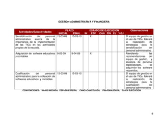 Plan De GestióN Ti Cs