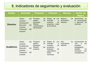 8. Indicadores de seguimiento y evaluación
 Ámbito       Actividad            Propósito             Indicador             ...