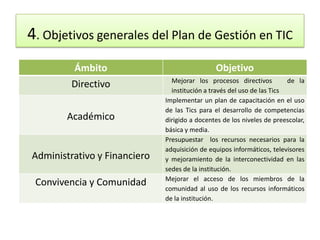4. Objetivos generales del Plan de Gestión en TIC
         Ámbito                                Objetivo
                ...
