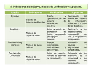 5. Indicadores del objetivo, medios de verificación y supuestos.

   Ámbito             Indicadores           Verificación...