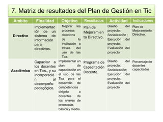 7. Matriz de resultados del Plan de Gestión en Tic
 Ámbito      Finalidad          Objetivo          Resultados       Acti...