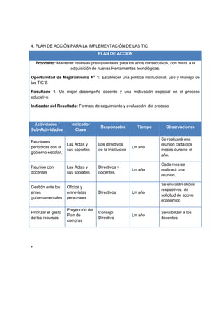 4. PLAN DE ACCIÓN PARA LA IMPLEMENTACIÓN DE LAS TIC
                                      PLAN DE ACCION

    Propósito: Mantener reservas presupuestales para los años consecutivos, con miras a la
                     adquisición de nuevas Herramientas tecnológicas.

Oportunidad de Mejoramiento No 1: Establecer una política institucional, uso y manejo de
las TIC´S

Resultado 1: Un mejor desempeño docente y una motivación especial en el proceso
educativo

Indicador del Resultado: Formato de seguimiento y evaluación del proceso



 Actividades /         Indicador
                                       Responsable          Tiempo        Observaciones
Sub-Actividades          Clave

                                                                       Se realizará una
Reuniones
                     Las Actas y      Los directivos                   reunión cada dos
periódicas con el                                         Un año
                     sus soportes     de la Institución                meses durante el
gobierno escolar,
                                                                       año.

                                                                       Cada mes se
Reunión con          Las Actas y      Directivos y
                                                          Un año       realizará una
docentes             sus soportes     docentes
                                                                       reunión.

                                                                       Se enviarán oficios
Gestión ante los     Oficios y
                                                                       respectivos de
entes                entrevistas      Directivos          Un año
                                                                       solicitud de apoyo
gubernamentales      personales
                                                                       económico

                     Proyección del
Priorizar el gasto                    Consejo                          Sensibilizar a los
                     Plan de                              Un año
de los recursos                       Directivo                        docentes.
                     compras




*
 