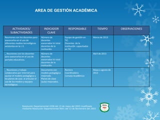 AREA DE GESTIÓN ACADÉMICA



      ACTIVIDADES/                     INDICADOR              RESPONSABLE                TIEMPO         OBSERVACIONES
     SUBACTIVIDADES                      CLAVE
Reuniones con los docentes para      Número de             Equipo de gestión en      Marzo de 2013
asesorarlos en el uso de             docentes              TIC.
diferentes medios tecnológicos       asesorados Vs total   Docentes de la
existentes en la I. E.               docentes de la        institución capacitados
                                     institución.          en TIC
_ Reuniones con los docentes         Número de                                       Abril de 2013
para asesorarlos en el uso de        docentes
portales educativos.                 asesorados Vs total
                                     docentes de la
                                     institución.
_ Reuniones y trabajo                Documento con         Rectora                   Mayo a agosto de
colaborativo por Internet para       modelo pedagógico     Coordinadora              2013
ajustar el modelo pedagógico y       mejorado.             Consejo Académico
los planes de aula al articular el   Planes de clase
uso de los medios y equipos          (aula) mejorados.
tecnológicos.




                  Resolución Departamental 4308 del 15 de mayo del 2003 modificada
                  mediante Resolución Departamental 9641 del 13 de Noviembre del 2003
 