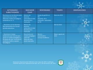 ACTIVIDADES/                     INDICADOR              RESPONSABLE                TIEMPO         OBSERVACIONES
     SUBACTIVIDADES                      CLAVE
Reuniones con los docentes para      Número de             Equipo de gestión en      Marzo de 2013
asesorarlos en el uso de             docentes              TIC.
diferentes medios tecnológicos       asesorados Vs total   Docentes de la
existentes en la I. E.               docentes de la        institución capacitados
                                     institución.          en TIC
_ Reuniones con los docentes         Número de                                       Abril de 2013
para asesorarlos en el uso de        docentes
portales educativos.                 asesorados Vs total
                                     docentes de la
                                     institución.
_ Reuniones y trabajo                Documento con         Rectora                   Mayo a agosto de
colaborativo por Internet para       modelo pedagógico     Coordinadora              2013
ajustar el modelo pedagógico y       mejorado.             Consejo Académico
los planes de aula al articular el   Planes de clase
uso de los medios y equipos          (aula) mejorados.
tecnológicos.




                  Resolución Departamental 4308 del 15 de mayo del 2003 modificada
                  mediante Resolución Departamental 9641 del 13 de Noviembre del 2003
 