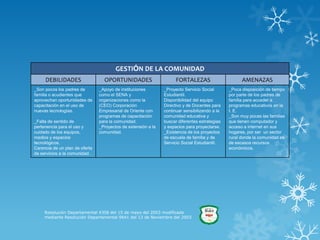 GESTIÓN DE LA COMUNIDAD
     DEBILIDADES                  OPORTUNIDADES                      FORTALEZAS                      AMENAZAS
_Son pocos los padres de        _Apoyo de instituciones        _Proyecto Servicio Social       _Poca disposición de tiempo
familia o acudientes que        como el SENA y                 Estudiantil.                    por parte de los padres de
aprovechan oportunidades de     organizaciones como la         Disponibilidad del equipo       familia para acceder a
capacitación en el uso de       (CEO) Corporación              Directivo y de Docentes para    programas educativos en la
nuevas tecnologías.             Empresarial de Oriente con     continuar sensibilizando a la   I. E.
                                programas de capacitación      comunidad educativa y           _Son muy pocas las familias
_Falta de sentido de            para la comunidad.             buscar diferentes estrategias   que tienen computador y
pertenencia para el uso y       _Proyectos de extensión a la   y espacios para proyectarse.    acceso a internet en sus
cuidado de los equipos,         comunidad.                     _Existencia de los proyectos    hogares, por ser un sector
medios y espacios                                              de escuela de familia y de      rural donde la comunidad es
tecnológicos.                                                  Servicio Social Estudiantil.    de escasos recursos
Carencia de un plan de oferta                                                                  económicos.
de servicios a la comunidad.




     Resolución Departamental 4308 del 15 de mayo del 2003 modificada
     mediante Resolución Departamental 9641 del 13 de Noviembre del 2003
 