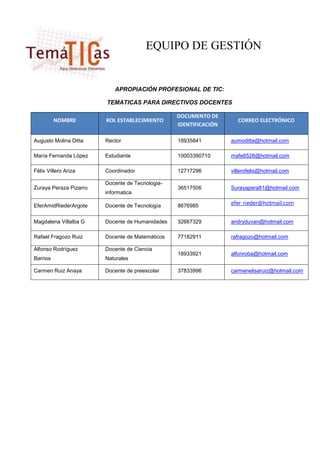 EQUIPO DE GESTIÓN


                            APROPIACIÓN PROFESIONAL DE TIC:

                        TEMATICAS PARA DIRECTIVOS DOCENTES

                                                 DOCUMENTO DE
          NOMBRE        ROL ESTABLECIMIENTO                         CORREO ELECTRÓNICO
                                                 IDENTIFICACIÓN

Augusto Molina Ditta    Rector                   18935841         aumoditta@hotmail.com

María Fernanda López    Estudiante               10003390710      mafe6528@hotmail.com

Félix Villero Ariza     Coordinador              12717296         villerofelix@hotmail.com

                        Docente de Tecnologia-
Zuraya Peraza Pizarro                            36517506         Surayapera81@hotmail.com
                        informatica

EferAmidRiederArgote    Docente de Tecnología    8676985          efer_rieder@hotmail.com


Magdalena Villalba G    Docente de Humanidades   32667329         andryduvan@hotmail.com

Rafael Fragozo Ruiz     Docente de Matemáticos   77182911         rafragozo@hotmail.com

Alfonso Rodríguez       Docente de Ciencia
                                                 18933921         alfonroba@hotmail.com
Barrios                 Naturales

Carmen Ruiz Anaya       Docente de preescolar    37833996         carmenelisaruiz@hotmail.com
 