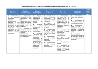 DIRECCIONAMIENTO ESTRATÉGICO PARA EL PLAN DE GESTIÓN DE USO DE LAS TIC

                                                                                                                                                        ¿Con
                            Política             Líneas                                                                         Acciones                quién
   Objetivos                                                            Programas                  Proyectos
                         Institucional         Estratégicas                                                                    Inmediatas                se
                                                                                                                                                        hace?
        Implementar            Implementaci           Recoger              Uso de las tic,             Dinamización,            Consolidación
en los procesos        ón de las tic como      experiencias          como      herramienta     del equipo líder de        equipo líder de gestión n
curriculares,          herramienta     para    ,expectativas y       fundamental       del     Gestión en el tic.         tic.
directivos,            lograr             el   voluntades            progreso tecnológico      Aprovechamiento, del
                                                                                                                                 Conformación de
administrativos,       mejoramiento de la      abiertas       al     y educativo.              tiempo libre con la
                                                                                                                          comités tic en el área de
financiero    y   de   calidad del servicio    cambio                                          implementación del tic,
                                                                             Hacia        la                              informática y tecnología
proyección a la        educativo que se                                                        como       medio      de
                                                       Socializar    excelencia educativa
comunidad el uso       presta       en    la                                                   superación académica                Sensibilización
                                               los         éxitos,   institucional a través
de las tic como        institución.                                                            disciplinaria          y   sobre el uso             e
                                               innovaciones y        de las tic.
herramienta       de                                                                           personal.                  importancia del tic con
                               Incorporar el   avances
cualificación en la                                                           Fortalecimient                              docentes,      estudiantes,
                       uso de las tic en la    personales       e                                    Formación    de
prestación en de                                                     o de la acción                                       directivos y padres de
                       dinamización de los     institucionales.                                promotores en valores
servicio educativo                                                   pedagógica –docente                                  familia.
                       procesos                                                                tecnológicos,
institucional                                         Conforma       y su voz en el uso de
                       institucionales                                                         informativos                       Establecer
                                               r el equipo líder     las tic.
                       involucrando a todos                                                    comunicativos.             criterios y procedimientos
                                               con           sus
                       sus estamentos.                                       Mejoramiento                                 de transversal dad de las
                                               estamentos                                            Guía        de
                                                                     de       la    calidad                               tic en cada uno de los
                                               convencidos de                                  formación en tecnode
                                                                     educativa                                            proyectos i
                                               la necesidad de                                 padres
                                                                     institucional.
                                               implementación
                                                                                                    El vuelo de la
                                               de las tic en su              Fortalecimient
                                                                                               cometa
                                               vida      laboral,    o      del     proyecto
                                               académica,            educativo                         Divulgación en
                                               profesional     y     institucional PEI.        la red       del evento
                                               personal.                                       artístico musical, voz
                                                                                               trópica    y.    Bandas
                                                                                               cívicas y las tic.
 