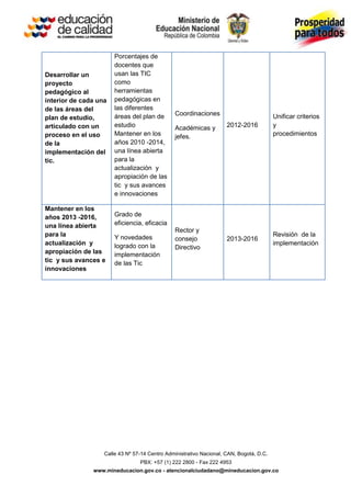 Porcentajes de
                       docentes que
Desarrollar un         usan las TIC
proyecto               como
pedagógico al          herramientas
interior de cada una   pedagógicas en
de las áreas del       las diferentes
                       áreas del plan de       Coordinaciones                            Unificar criterios
plan de estudio,
articulado con un      estudio                 Académicas y          2012-2016           y
proceso en el uso      Mantener en los         jefes.                                    procedimientos
de la                  años 2010 -2014,
implementación del     una línea abierta
tic.                   para la
                       actualización y
                       apropiación de las
                       tic y sus avances
                       e innovaciones

Mantener en los
años 2013 -2016,       Grado de
una línea abierta      eficiencia, eficacia
                                               Rector y
para la                Y novedades                                                       Revisión de la
                                               consejo               2013-2016
actualización y        logrado con la                                                    implementación
                                               Directivo
apropiación de las     implementación
tic y sus avances e    de las Tic
innovaciones




                   Calle 43 Nº 57-14 Centro Administrativo Nacional, CAN, Bogotá, D.C.
                                 PBX: +57 (1) 222 2800 - Fax 222 4953
               www.mineducacion.gov.co - atencionalciudadano@mineducacion.gov.co
 