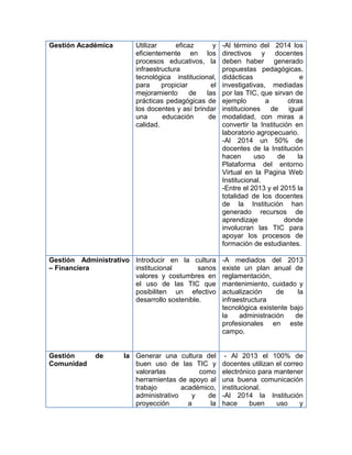 Gestión Académica        Utilizar      eficaz     y    -Al término del 2014 los
                         eficientemente en los         directivos y docentes
                         procesos educativos, la       deben haber generado
                         infraestructura               propuestas pedagógicas,
                         tecnológica institucional,    didácticas                 e
                         para     propiciar       el   investigativas, mediadas
                         mejoramiento       de  las    por las TIC, que sirvan de
                         prácticas pedagógicas de      ejemplo        a       otras
                         los docentes y así brindar    instituciones de       igual
                         una      educación      de    modalidad, con miras a
                         calidad.                      convertir la Institución en
                                                       laboratorio agropecuario.
                                                       -Al 2014 un 50% de
                                                       docentes de la Institución
                                                       hacen      uso      de    la
                                                       Plataforma del entorno
                                                       Virtual en la Pagina Web
                                                       Institucional.
                                                       -Entre el 2013 y el 2015 la
                                                       totalidad de los docentes
                                                       de la Institución han
                                                       generado recursos de
                                                       aprendizaje           donde
                                                       involucran las TIC para
                                                       apoyar los procesos de
                                                       formación de estudiantes.

Gestión Administrativo Introducir en la cultura        -A mediados del 2013
– Financiera           institucional        sanos      existe un plan anual de
                       valores y costumbres en         reglamentación,
                       el uso de las TIC que           mantenimiento, cuidado y
                       posibiliten un efectivo         actualización     de    la
                       desarrollo sostenible.          infraestructura
                                                       tecnológica existente bajo
                                                       la    administración   de
                                                       profesionales en este
                                                       campo.


Gestión      de      la Generar una cultura del         - Al 2013 el 100% de
Comunidad               buen uso de las TIC y          docentes utilizan el correo
                        valorarlas          como       electrónico para mantener
                        herramientas de apoyo al       una buena comunicación
                        trabajo        académico,      institucional.
                        administrativo    y   de       -Al 2014 la Institución
                        proyección       a     la      hace      buen    uso     y
 