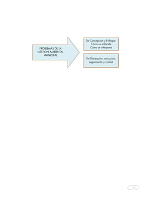 De Concepción y Enfoque:
                            Cómo se entiende
     PROBLEMAS DE LA       Cómo se interpreta
    GESTION AMBIENTAL
        MUNICIPAL
                        De Planeación, ejecución,
                          seguimiento y control




                                                     17



 
 