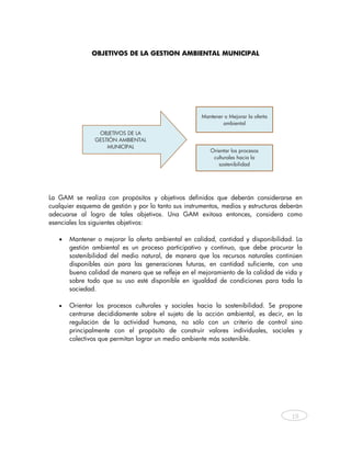OBJETIVOS DE LA GESTION AMBIENTAL MUNICIPAL




                                                      Mantener o Mejorar la oferta
                                                              ambiental
                 OBJETIVOS DE LA
                GESTIÓN AMBIENTAL
                    MUNICIPAL
                                                         Orientar los procesos
                                                          culturales hacia la
                                                            sostenibilidad




La GAM se realiza con propósitos y objetivos definidos que deberán considerarse en
cualquier esquema de gestión y por lo tanto sus instrumentos, medios y estructuras deberán
adecuarse al logro de tales objetivos. Una GAM exitosa entonces, considera como
esenciales los siguientes objetivos:

   •   Mantener o mejorar la oferta ambiental en calidad, cantidad y disponibilidad. La
       gestión ambiental es un proceso participativo y continuo, que debe procurar la
       sostenibilidad del medio natural, de manera que los recursos naturales continúen
       disponibles aún para las generaciones futuras, en cantidad suficiente, con una
       buena calidad de manera que se refleje en el mejoramiento de la calidad de vida y
       sobre todo que su uso esté disponible en igualdad de condiciones para toda la
       sociedad.

   •   Orientar los procesos culturales y sociales hacia la sostenibilidad. Se propone
       centrarse decididamente sobre el sujeto de la acción ambiental, es decir, en la
       regulación de la actividad humana, no sólo con un criterio de control sino
       principalmente con el propósito de construir valores individuales, sociales y
       colectivos que permitan lograr un medio ambiente más sostenible.




                                                                                      19



    
 