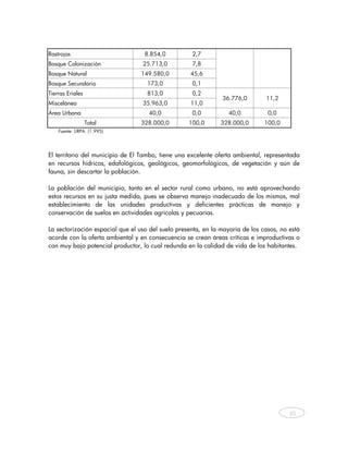 Rastrojos                          8.854,0          2,7
Bosque Colonización               25.713,0          7,8
Bosque Natural                   149.580,0          45,6
Bosque Secundario                   173,0           0,1
Tierras Eriales                     813,0           0,2
                                                               36.776,0        11,2
Miscelánea                        35.963,0          11,0
Área Urbana                         40,0            0,0          40,0           0,0
                  Total          328.000,0         100,0       328.000,0       100,0
    Fuente: URPA. (1.995)
 

El territorio del municipio de El Tambo, tiene una excelente oferta ambiental, representada
en recursos hídricos, edafológicos, geológicos, geomorfológicos, de vegetación y aún de
fauna, sin descartar la población.

La población del municipio, tanto en el sector rural como urbano, no está aprovechando
estos recursos en su justa medida, pues se observa manejo inadecuado de los mismos, mal
establecimiento de las unidades productivas y deficientes prácticas de manejo y
conservación de suelos en actividades agrícolas y pecuarias.

La sectorización espacial que el uso del suelo presenta, en la mayoría de los casos, no está
acorde con la oferta ambiental y en consecuencia se crean áreas críticas e improductivas o
con muy bajo potencial productor, lo cual redunda en la calidad de vida de los habitantes.


                              




                                                                                        35



     
 