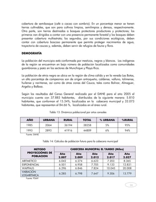 cobertura de semibosque (café o cacao con sombrío). En un porcentaje menor se tienen
tierras cultivables, que son para cultivos limpios, semilimpios y densos, respectivamente.
Otra parte, son tierras destinadas a bosques protectores productores y protectores; los
primeros van dirigidos a contar con una presencia permanente forestal y los bosques deben
presentar cobertura multiestrata; los segundos, por sus condiciones ecológicas, deben
contar con cobertura boscoso permanente que permita proteger nacimientos de agua,
trayectoria de cauces y, además, deben servir de refugios de fauna y flora.
 
DEMOGRAFÍA

La población del municipio está conformada por mestizos, negros y blancos. Los indígenas
de la región se encuentran en bajo número de población localizados como comunidades
guambianas y paéz en los sectores de Munchique y Playa Rica.

La población de etnia negra se ubica en la región de clima cálido y en la vereda Las Botas,
un alto porcentaje de campesinos son de origen antioqueño, caldense, valluno, tolimense,
huilense y nariñense, así como de otras zonas del Cauca, tales como Bolívar, Almaguer,
Argelia y Balboa.

Según los resultados del Censo General realizado por el DANE para el año 2005 el
municipio cuenta con 37.883 habitantes, distribuidos de la siguiente manera: 5.810
habitantes, que conforman el 15.34%, localizados en la cabecera municipal y 32.073
habitantes, que representan el 84.66 %, localizados en el área rural. 
                                                  
                        Tabla 13: Dinámica poblacional por años censales


    AÑO            URBANA            RURAL             TOTAL           % URBANA        %RURAL

    1985             2064            36194             38258              5%            95%

    1993             2893            41916             44809              6%            94%
    Fuente: DANE


                   Tabla 14: Cálculos de población futura para la cabecera municipal


           METODO                         CABECERA MUNICIPAL EL TAMBO (Miles)
        PROYECCIÓNES DE          Año           Año           Año             Año         Año
          POBLACION             2.007         2.009         2.012          2.017       2.027
ARITMETICO                      6.042         6.274         6.623           7.203       8.365
EXPONENCIAL                     6.501         6.958         7.705           9.133      12.831
WAPPAUS                         6.296         6.846         7.824          10.045      20.008
VARIACIÓN
                                 6.285         6.798           7.647       9.306       13.779
LOGARITMICA
    Fuente: PSMV


                                                                                            38
     
 