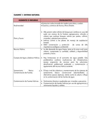 CUADRO 1: SISTEMA NATURAL


       ELEMENTO O RECURSO                                       PROBLEMÁTICA
                                       • Extracción indiscriminada de madera para leña y carbón.
Biodiversidad                          • Cacería y comercio de fauna y flora silvestre.


                                       • Alta presión sobre relictos de bosque por cambios en usos del
                                         suelo con avance de la frontera agropecuaria, silvícola y
                                         urbana que sustituye bosques nativos por pastos, cultivos,
Flora y Fauna                            viviendas y plantaciones exóticas.
                                       • Ineficaz control a los planes de manejo de explotación
                                         forestal.
                                       • Débil conservación y protección          de zonas de alta
                                         importancia ecológica y ambiental.
Recurso Hídrico                        • La alta demanda de agua limpia, tanto en la zona rural como
                                         urbana, compromete su cantidad, calidad y disponibilidad
                                         presente y futura.

Cuerpos de Agua y balance Hídrico. • Hay limitaciones en el suministro de agua potable. Esta
                                     problemática combina insuficiencias de infraestructura,
                                     escasa asignación de recursos para las soluciones,
                                     densificación poblacional acelerada y contaminación y
                                     agotamiento del recurso hídrico existente.

Saneamiento        Básico            y • El bajo nivel de cobertura y mantenimiento de los sistemas de
Contaminación de Fuentes.                saneamiento     básico    convencional     (alcantarillado)   y
                                         alternativos (pozos sépticos), atenta contra la salud e influye
                                         en la contaminación de las fuentes de agua.

Contaminación de Fuentes hídricas.     • Vertimientos directos a quebradas por viviendas y pecuarios.
                                       • Contaminación de fuentes hídricas por uso de agroquímicos y
                                         vertimientos líquidos y sólidos.




                                                                                                 47
    
 