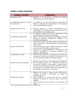 CUADRO 2: SISTEMA CONSTRUIDO


        ELEMENTO O RECURSO                                               PROBLEMÁTICA
La expansión urbana                             • Tendencia a la urbanización acelerada            por    factores
                                                  combinados de crecimiento endógeno

La densidad de ocupación y cambio               • Los cambios de usos del suelo presionan y fragmentan el
de usos del suelo                                 hábitat. En algunos casos la fragmentación de la propiedad
                                                  supera las densidades de vivienda.

La edificación y la vivienda                    • Deficiente calidad de la vivienda, vulnerabilidad sísmica,
                                                  precariedad en las infraestructuras comunitarias y de servicios
                                                  y hacinamiento crítico en algunas zonas.
                                                • La cabecera municipal tiene ciertos equipamientos, pero
                                                  siguen desconectados de los centros poblados.
Centralidades y equipamientos                   • Algunas veredas están aisladas de las centralidades existentes.
                                                  Carecen de adecuados equipamientos orientados a las
                                                  actividades agropecuarias.
                                                • Carencia de un sistema de espacio público de carácter rural-
                                                  urbano, estructurado y articulado espacial y paisajísticamente
                                                  con el entorno.
Paisaje y espacio público                       • Existe contaminación visual y pérdida de cobertura vegetal
                                                  que afectan áreas destinadas a espacios verdes.
                                                • Microcuencas con potencialidades de aprovechamiento del
                                                  paisaje y actividades de          recreación asociadas a las
                                                  actividades agroecológicas.
Conectividad y movilidad.                       • Predominio de una red vial, sin especificaciones técnicas para
                                                  uso peatonal, vehicular, que favorecen la contaminación por
                                                  ruido, aire, paisaje y el deterioro del espacio público.

                                                • Impactos socioeconómicos y de reasentamientos de población.
Infraestructura de vías y transporte            • No hay proyectos activos que fortalezcan las redes de
                                                  comunicación veredales e interveredales, a pequeña escala,
                                                  tanto para circulación de personas como de bienes y servicios.
                                                  Las carencias en este sentido inciden en los altos costos de
                                                  accesibilidad y comunicación en el municipio.

                                                • Peligros por movimientos en masa asociados a deslizamientos,
                                                  afectación de taludes y deficiencias en sistemas de
                                                  saneamiento básico.
Asentamientos en riesgo                         • Escasa asignación de recursos para prevenir y atender
                                                  situaciones de desastre en zonas de riesgo inminente no
                                                  mitigable.
                                                • Falta inventarios de zonas donde se han disminuido los
                                                  riesgos.
Fuente: Diagnostico Ambiental Participativo del municipio de El Tambo



                                                                                                          49
     
 